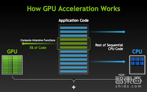 微软AI芯片Brainwave开放云端试用版 比TPU快5倍