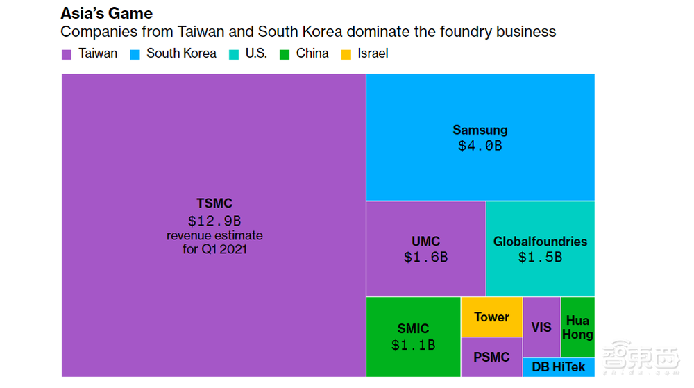 数据穿透全球缺芯真相！交货时间延长一倍