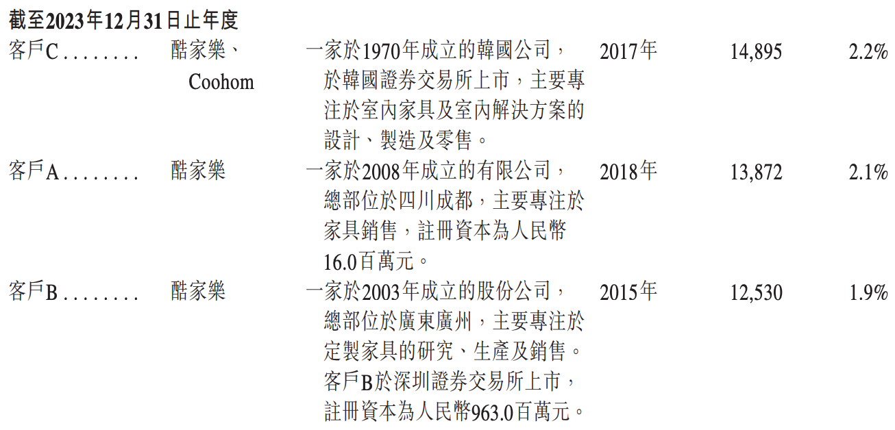 雷军投的前英伟达员工IPO了！开盘暴涨172%