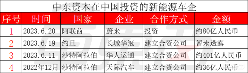 十天撒金480亿!中东土豪雪中送炭,蔚来加血前途续命