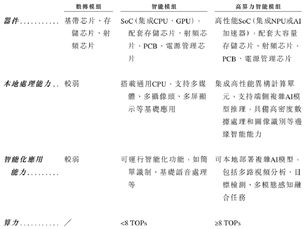 深圳智能模组龙头赴港IPO：全球第一，供货蔚来比亚迪，市值115亿