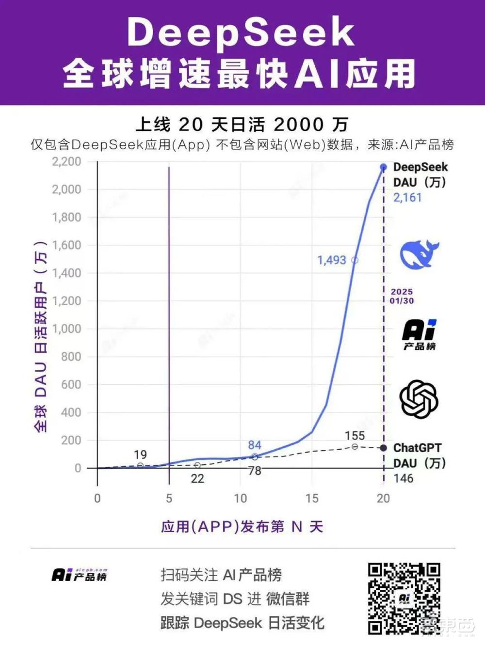 DeepSeek获四大国产GPU力挺!给全世界上了重要一课