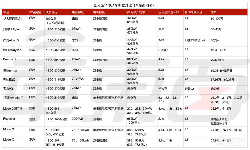 BBA难创电动神话：奔驰奥迪首款车中国惨败，宝马认怂美国市场