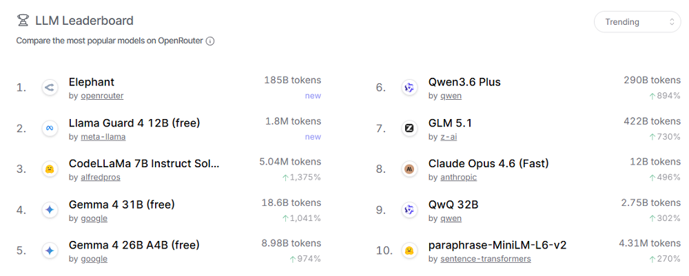 匿名大象模型被蚂蚁认领！推理速度冲到第一，还能生成百万小说