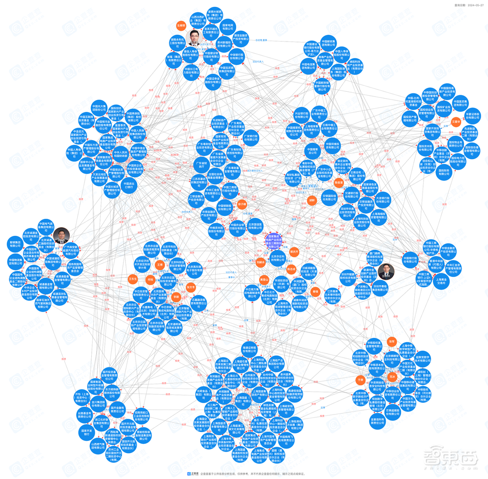 3440亿,国家大基金三期落地!史上最大手笔,六大银行持股