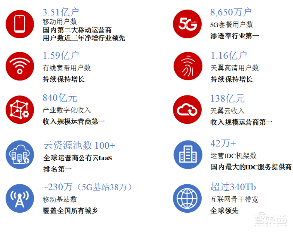 市值日涨超1000亿元,中国电信A股上市