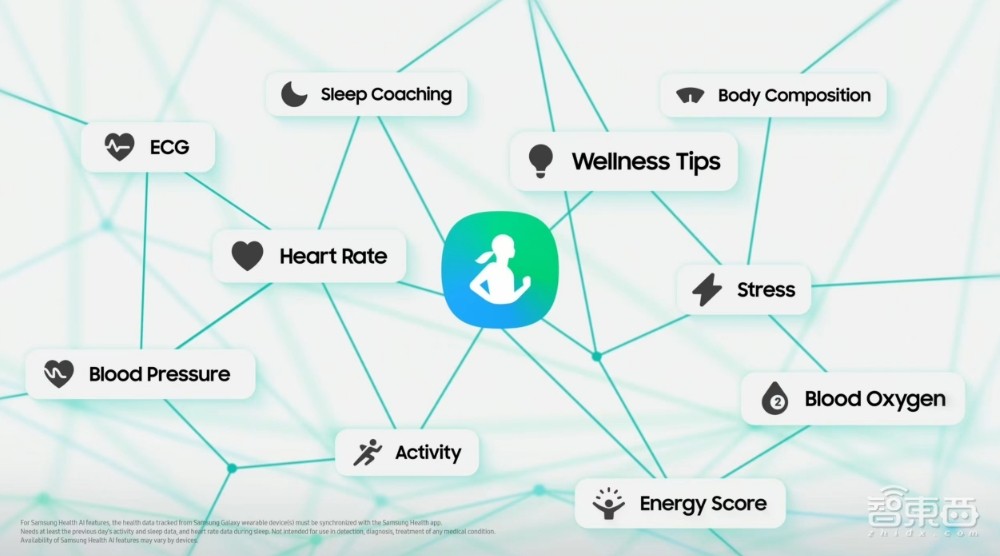 今晚,三星AI狠狠给了苹果一拳