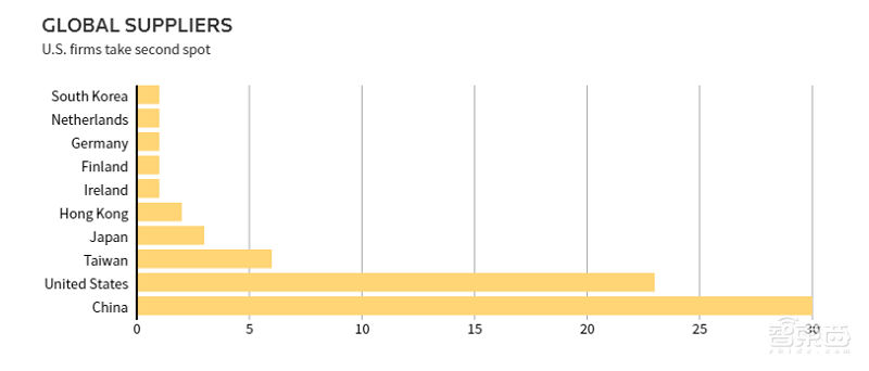华为被抵制,美国这些公司最受伤,包括高通英特尔