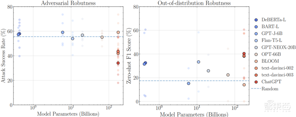 ChatGPT与自动驾驶底层根技术的融合趋势洞察
