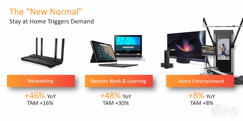 聯(lián)發(fā)科推兩款PC芯片將用于谷歌筆記本！7nm 5G芯片天璣700一同發(fā)布