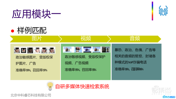 41页PPT深入解析高通量计算在大规模视频处理中的特点、挑战及应用实践【附PPT下载】