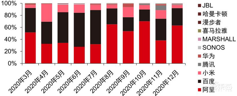 TWS耳机2.34亿副智能手表1.94亿只!干货数据还原四大IoT市场真相 | 智东西内参