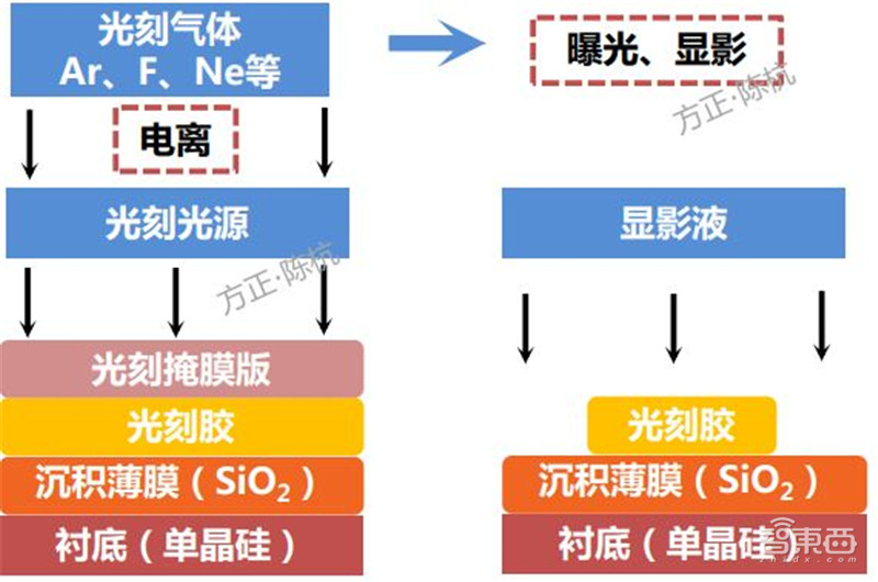 揭秘电子特气,芯片制造的血液,八大国内玩家一文看懂 | 智东西内参
