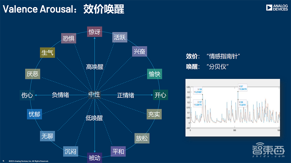 破解医疗健康落地难点,芯片巨头拿出独家锦囊