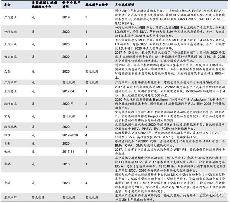 万字报告!一文看懂全球车厂的技术家底模块化平台【附下载】| 智东西内参