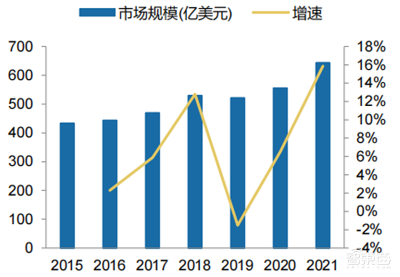 芯片下行周期何时休矣?半导体七大产业链景气度解析【附下载】| 芯东西内参