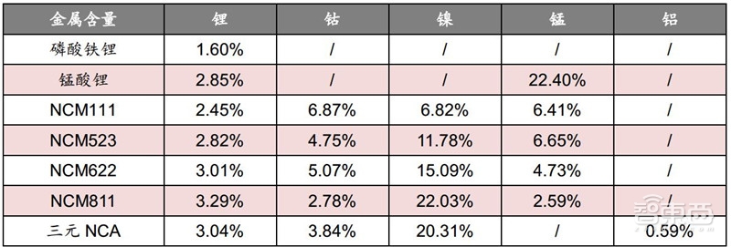 动力电池回收产业深度拆解！370亿蓝海，后年爆发【附下载】| 智东西内参