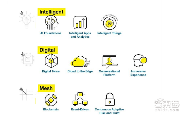 Gartner公布2018十大技术发展趋势 2025年AI重塑商业模式
