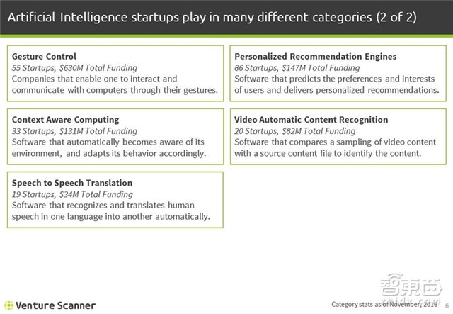 1485家公司融资89亿美元 Q4全球人工智能继续爆发