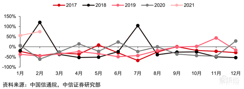最新手机市场真相,芯片荒持续,小米5G份额登顶 | 智东西内参