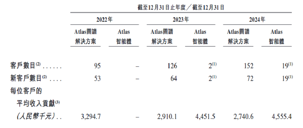 北京AI公司赴港IPO,百度元老创办,冲刺“AI智能体第一股”