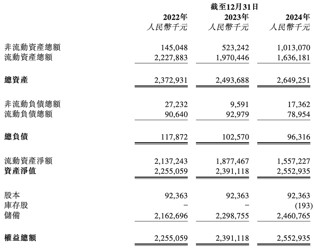 市值145亿!深圳芯片公司赴港IPO,开盘涨8.55%
