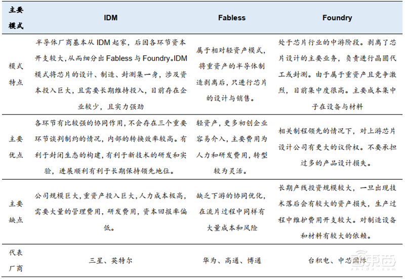 中国追赶美日最佳时机到了!揭秘全球半导体行业新格局【附下载】| 智东西内参