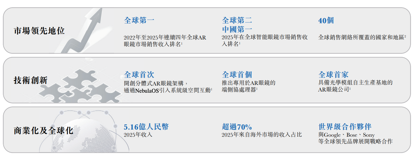 雷军投的前英伟达员工要IPO了!冲刺“AI眼镜第一股”