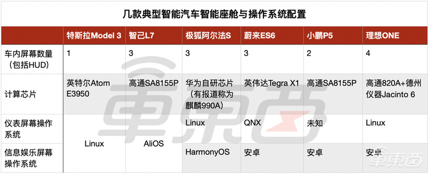 自主操作系统纷纷上车 斑马智行如何让智己L7成为广州车展爆款？