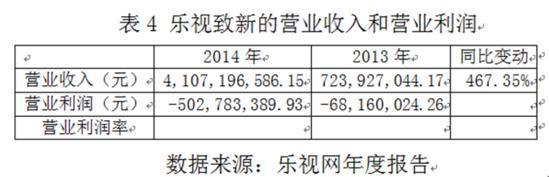 刘姝威发布乐视网报告:为啥说其经营有问题
