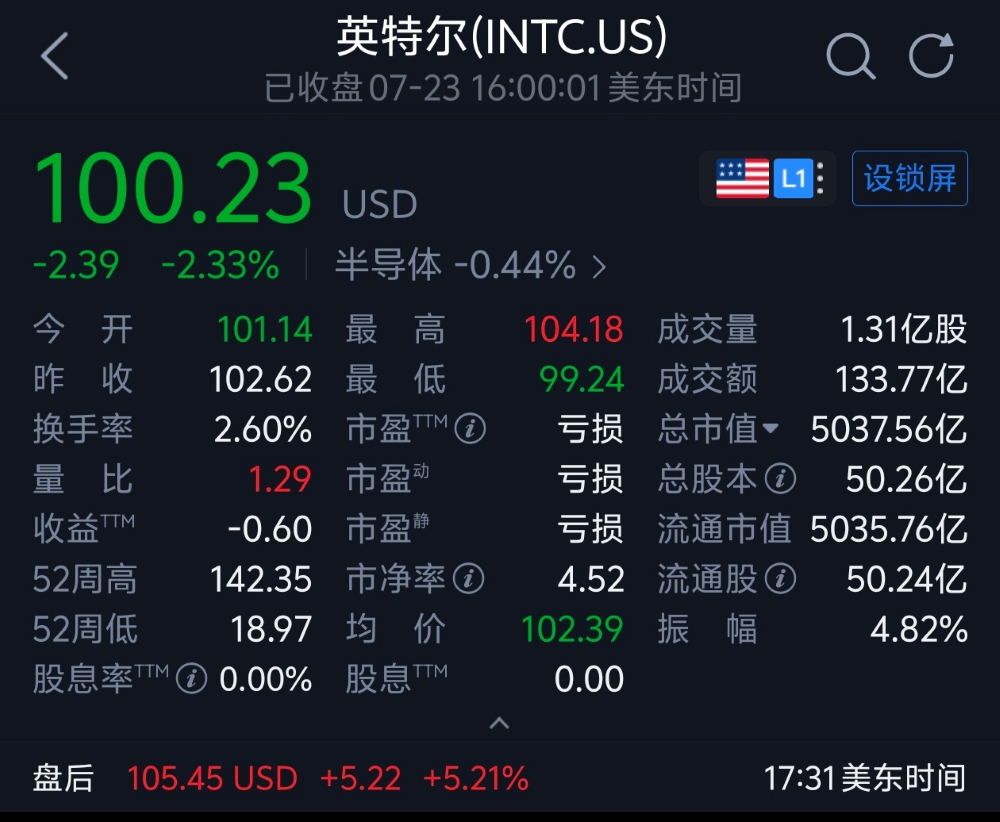 英特尔翻身!创15年来最快增速,陈立武:全面乐观