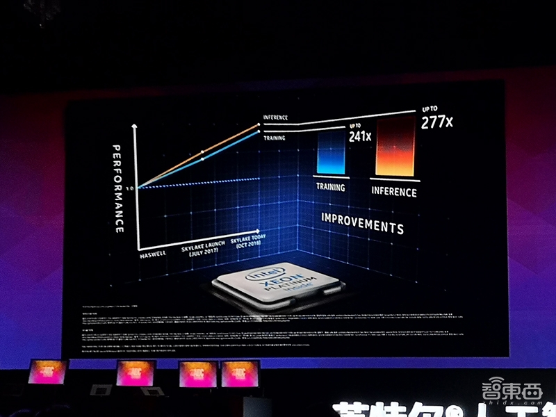 英特尔推新版Movidius AI计算棒,性能飙升8倍 | AIDC现场