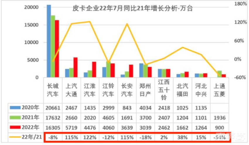 长城汽车的杀手锏，不灵了