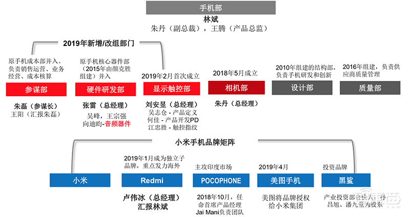 万字报告：深度复盘阿里/小米/京东/美团崛起之密【附下载】| 智东西内参