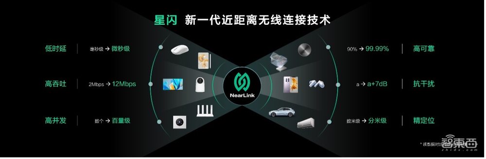 从平板手写笔到电竞鼠标,星闪正重新定义短距无线通信