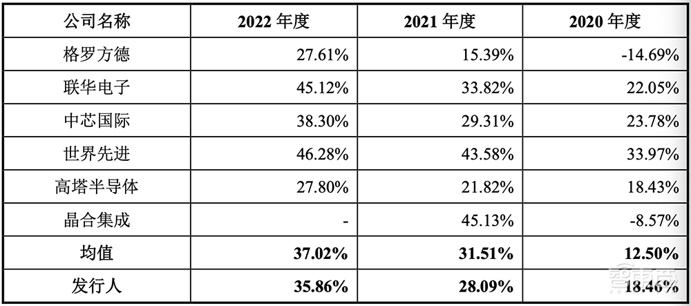 A股迎今年最大IPO!国内晶圆代工老二上市,市值近千亿