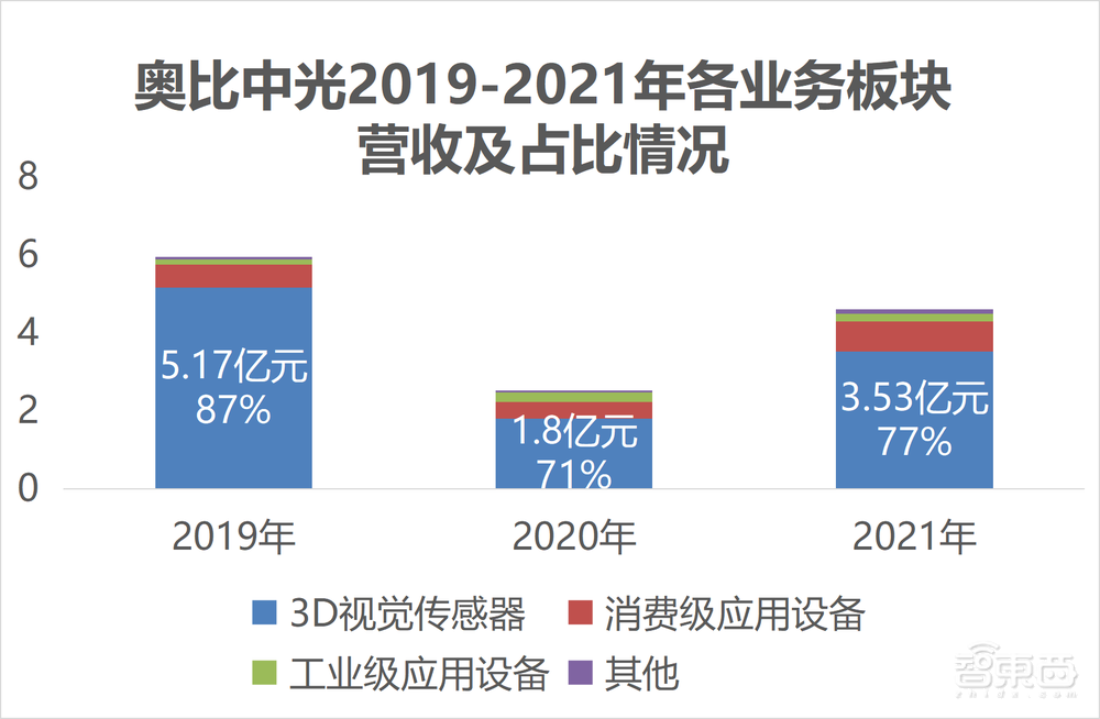 80后北大学霸拿下“3D视觉第一股”!蚂蚁刷脸支付的幕后赢家,开盘涨超45%