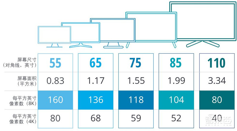 德勤2021 TMT行业九大预测，视频问诊爆增8K电视成热点| 智东西内参