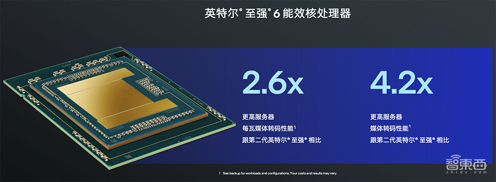深度解读英特尔至强6能效核处理器:Intel 3制程,最高144核心,CXL 2.0成亮点