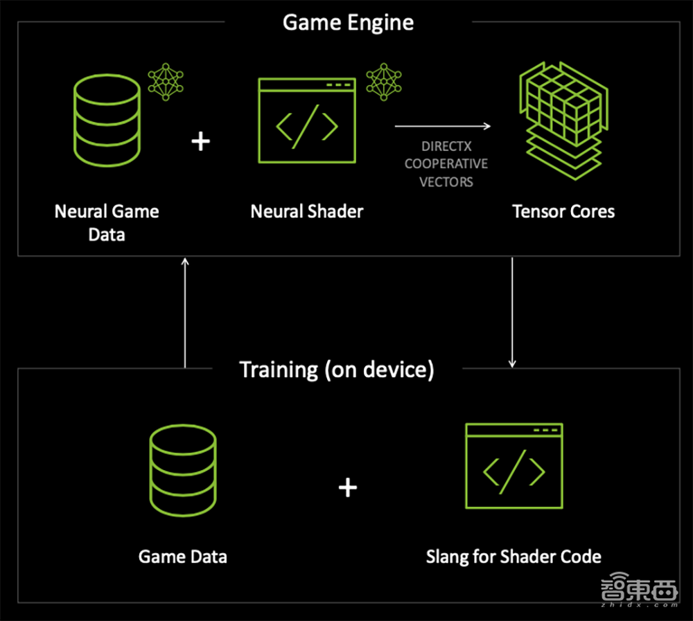 深度揭秘RTX 5090八大看点:游戏“兵器库”逆天,将AI炼丹术塞到桌面
