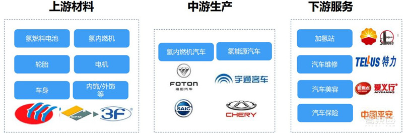 下一个汽车万亿市场打开！氢能源时代正到来【附下载】| 智东西内参