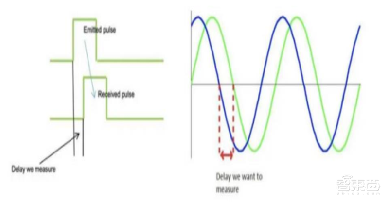 揭秘快车道上的光学摄像头行业,手机成为最大助力 | 智东西内参