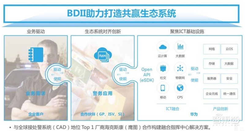 中国安防行业十年报告：产值增涨四倍！双巨头全球称雄【附下载】| 智东西内参