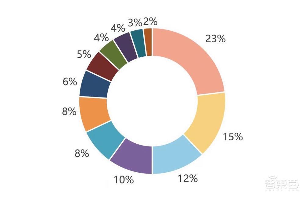 第十一届（2023年）中国半导体设备年会将在无锡开幕