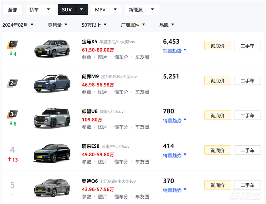 问界理想月销差距扩大3倍！14家车企交成绩单，比亚迪仰望单月入账12亿