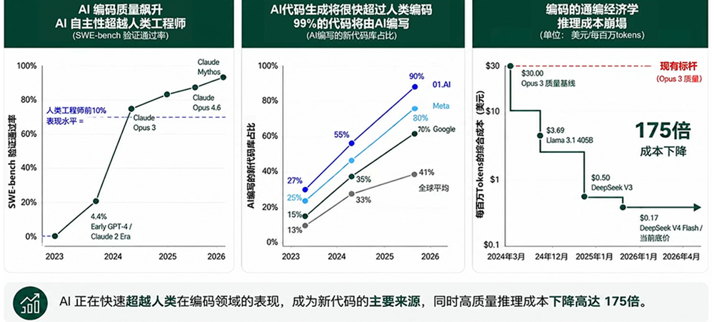 零一万物掏出4款企业AI产品，订单暴增5倍，李开复：我们和Palantir不一样