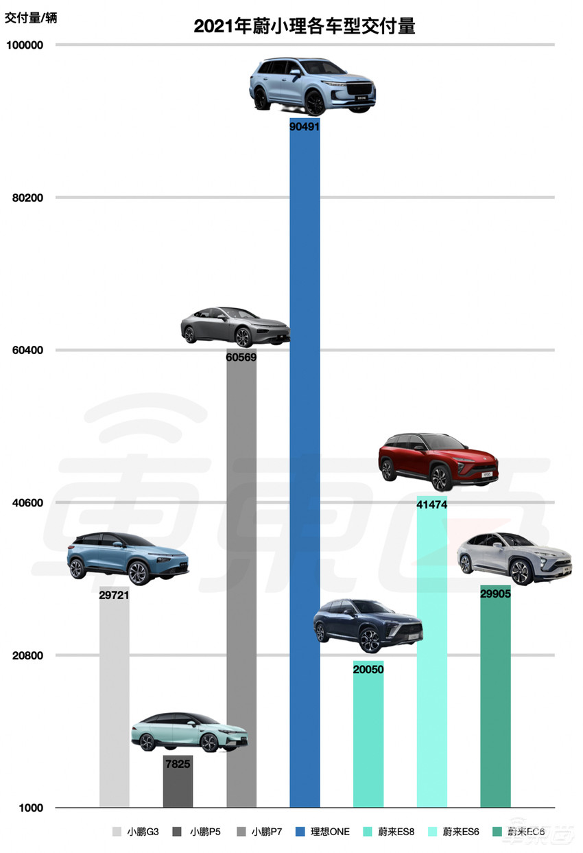 理想汽车交出最强年报!一台理想ONE至少赚6万