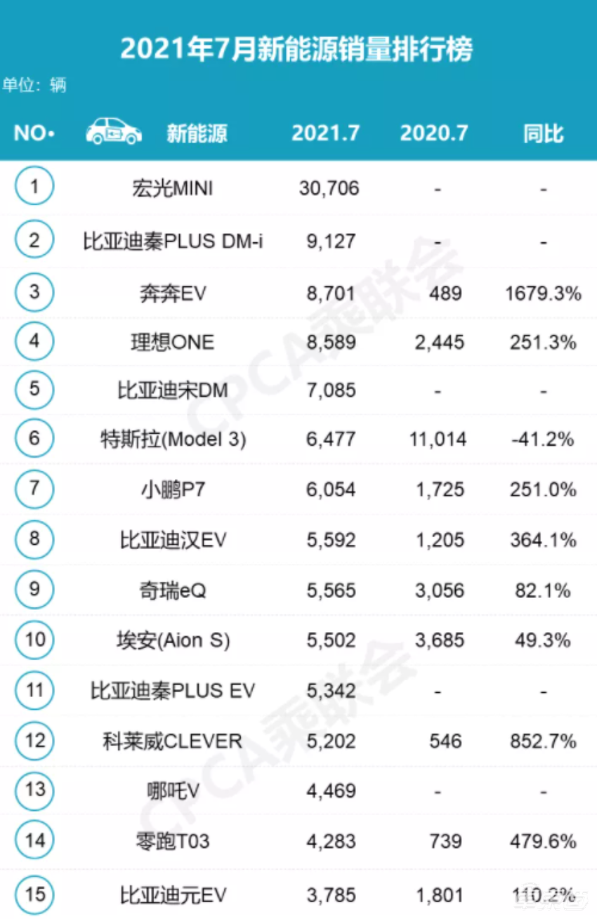 大众电动车销量扑街？只是你没看到闪光点