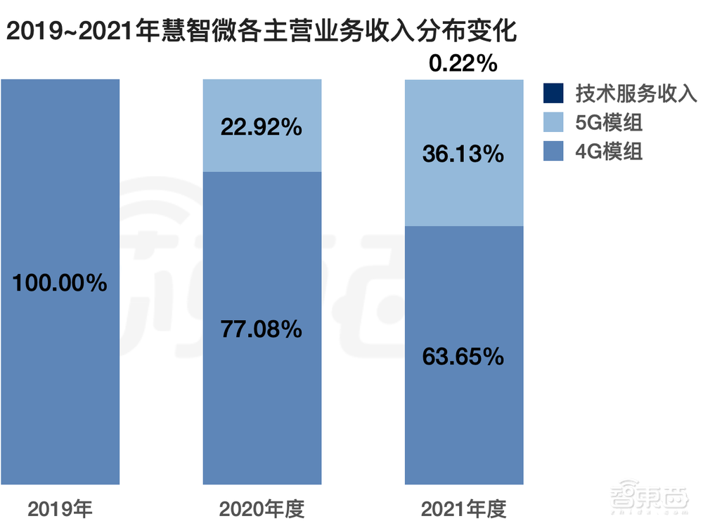 5G模组落地三星荣耀！射频芯片商冲刺科创板，拟募资15亿元