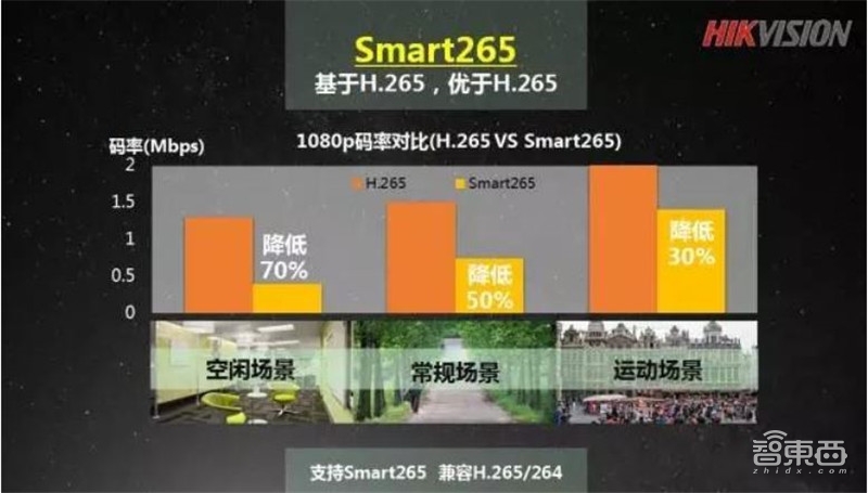 中国安防行业十年报告：产值增涨四倍！双巨头全球称雄【附下载】| 智东西内参